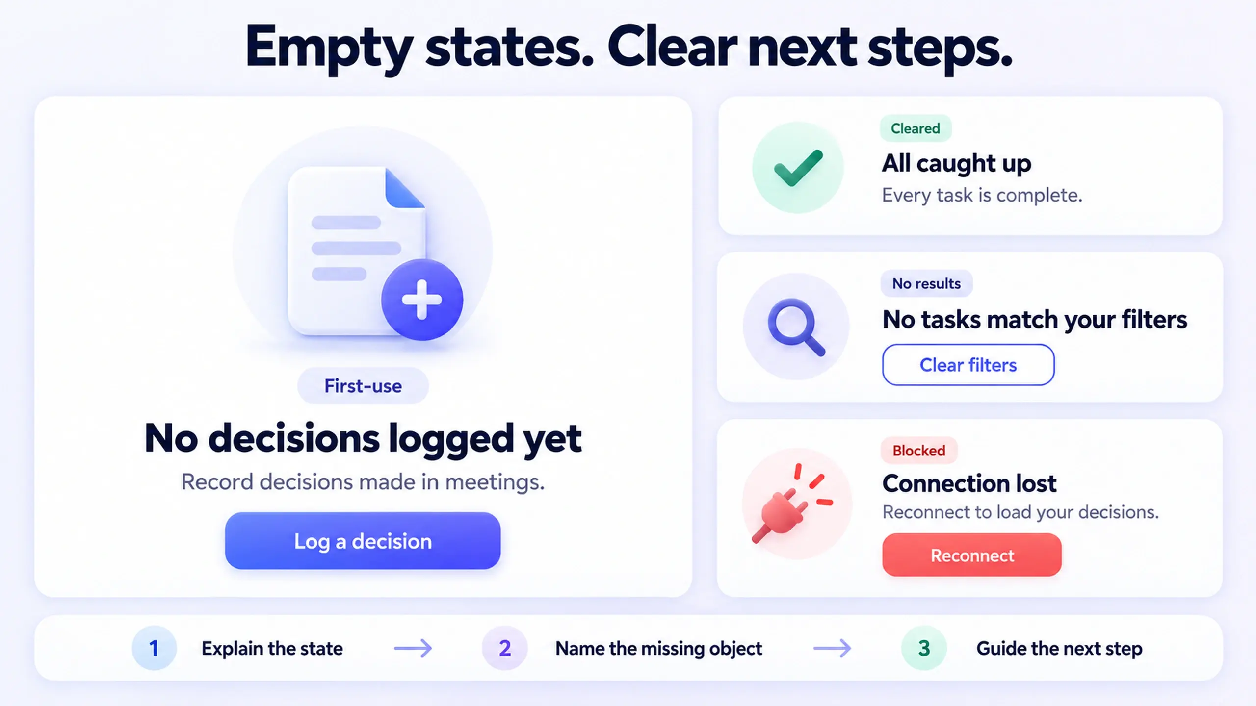 Cover image for The Empty State Is Not Empty: Designing What Happens Next