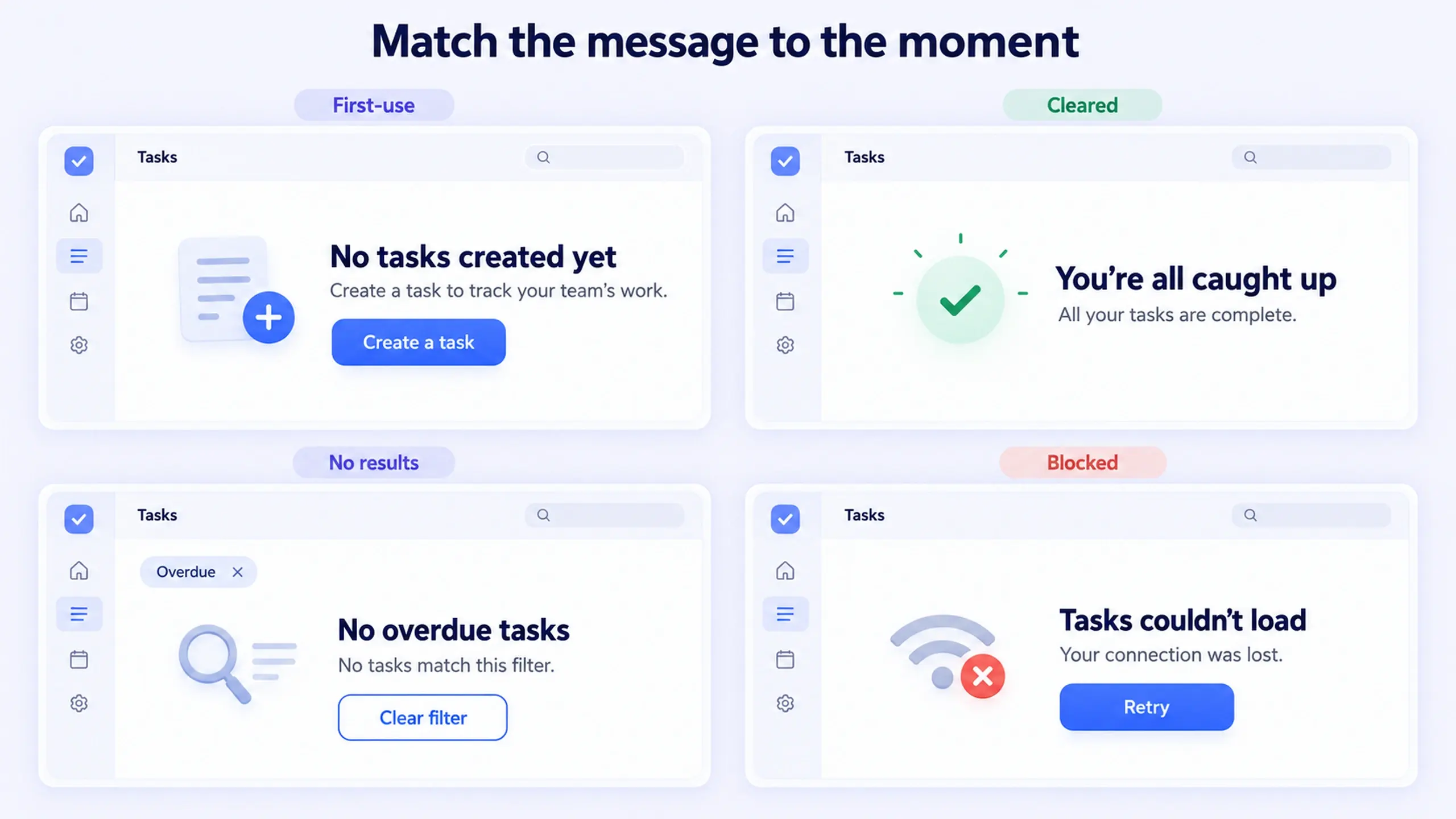 Editorial illustration of the four empty state situations side by side: first-use, cleared, no results, and blocked, each shown with a different message and action