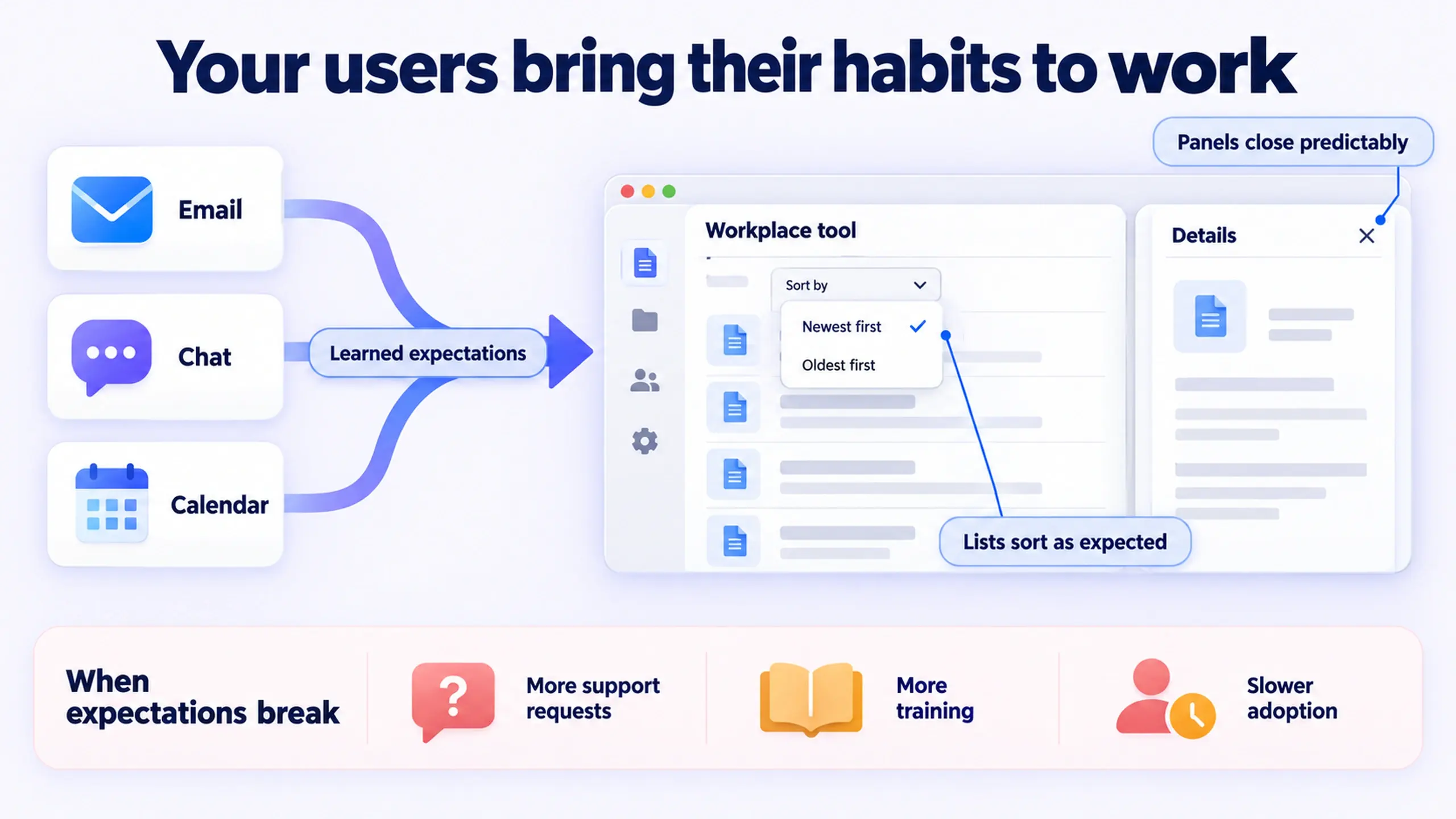 Editorial illustration of an enterprise user carrying expectations from Outlook, Teams, and Slack into a new B2B product