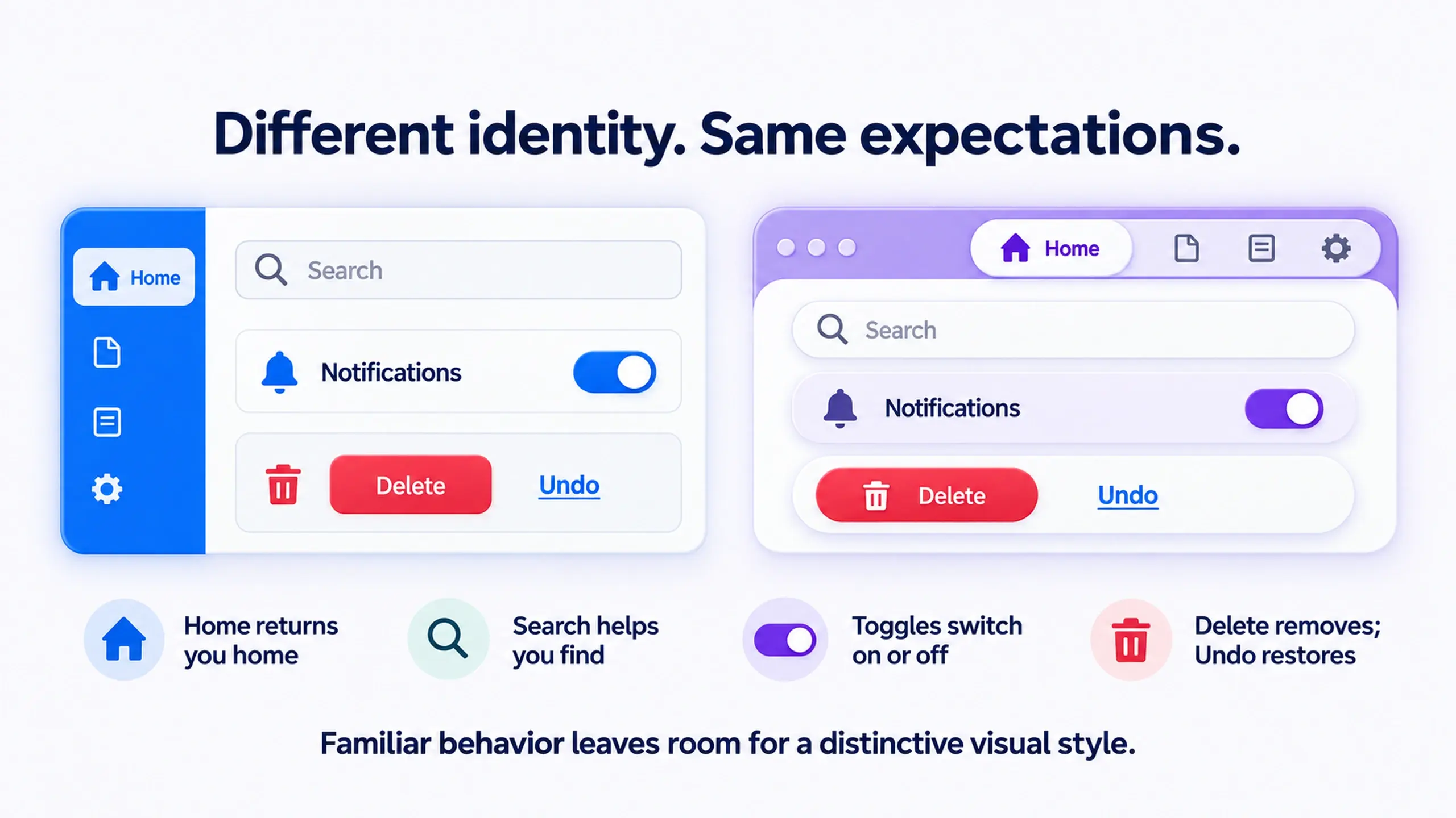 Editorial illustration of Jakob's Law, showing the same interaction patterns, search, delete, home, toggle, link, repeated across different product interfaces