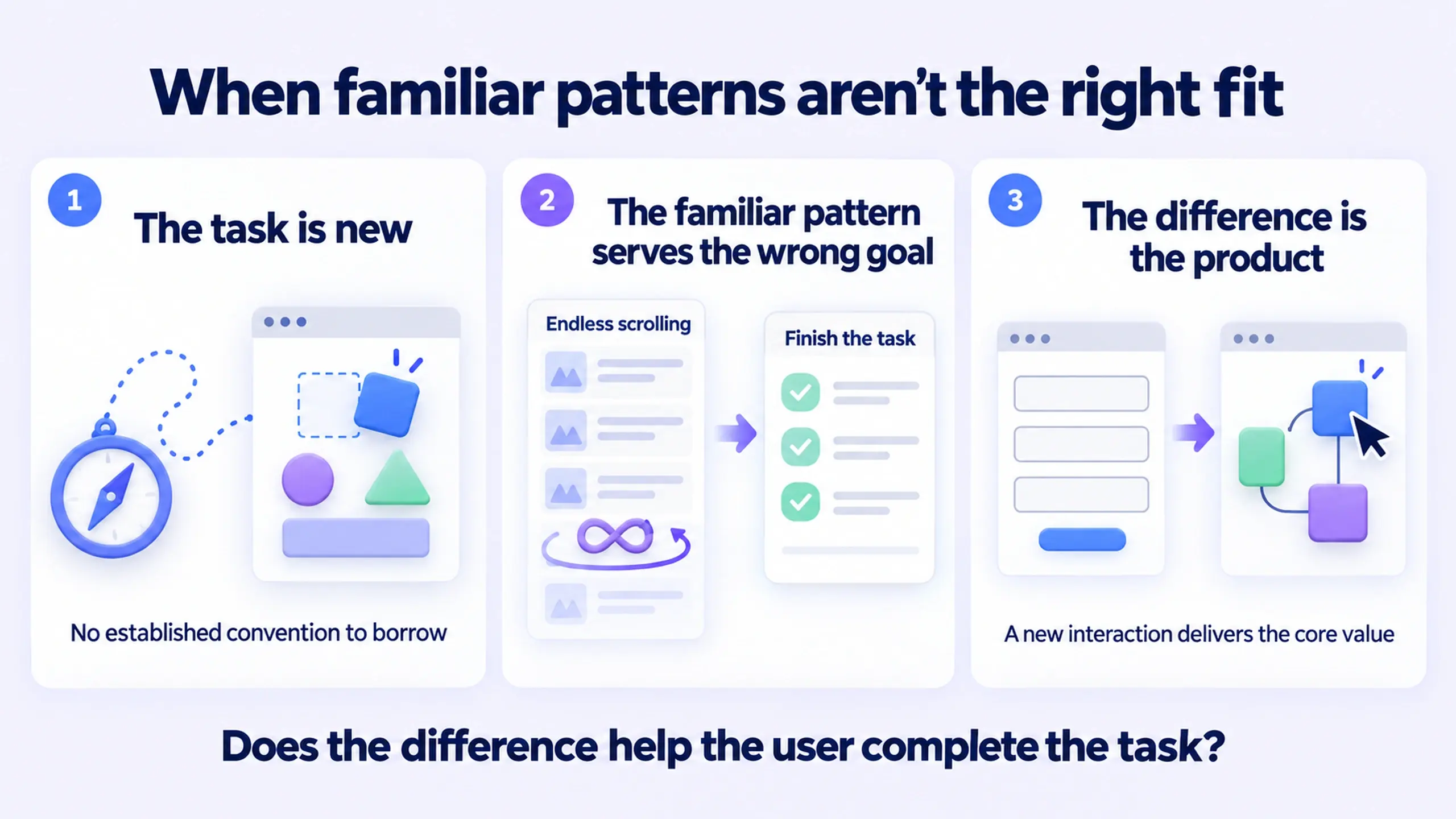 Editorial illustration of the three exceptions to Jakob's Law: a genuinely new task, a familiar pattern optimized for the wrong goal, and a deviation that is the product itself