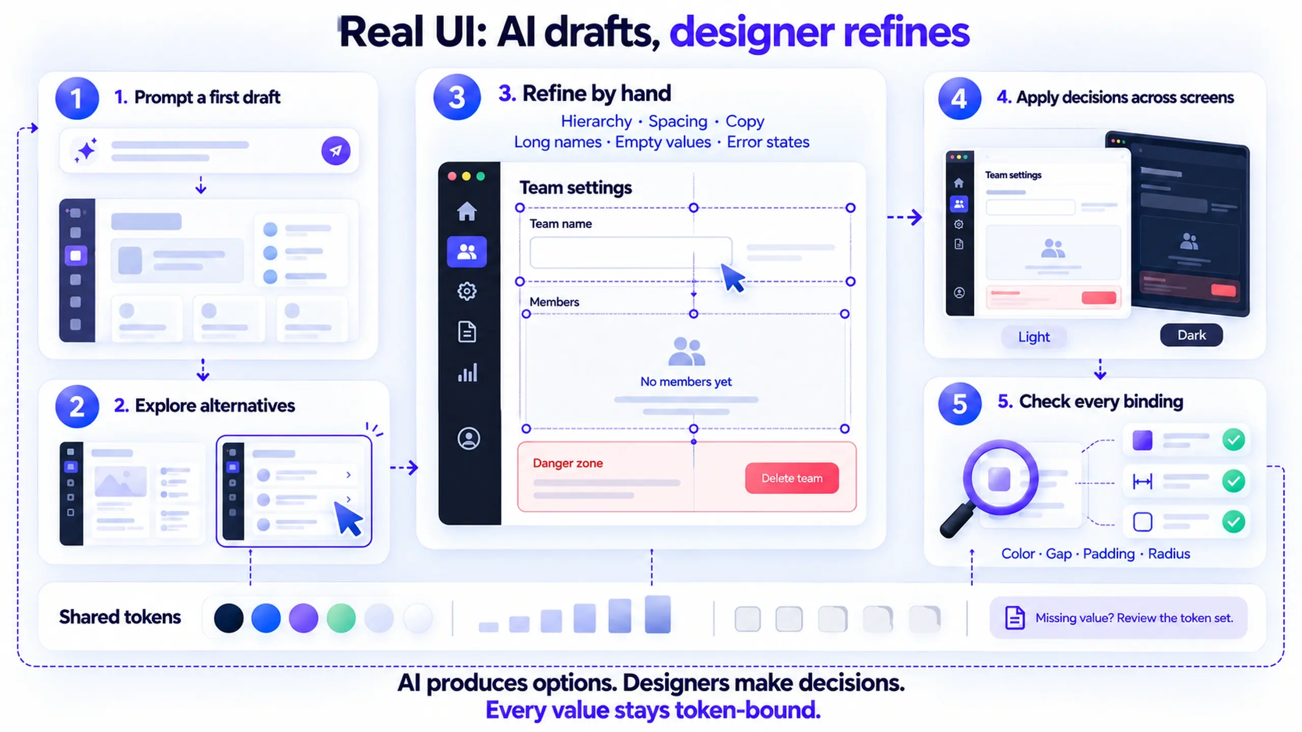 A product screen designed in two passes: an AI-generated first draft, then a hand-refined version with improved hierarchy, spacing, and real content.