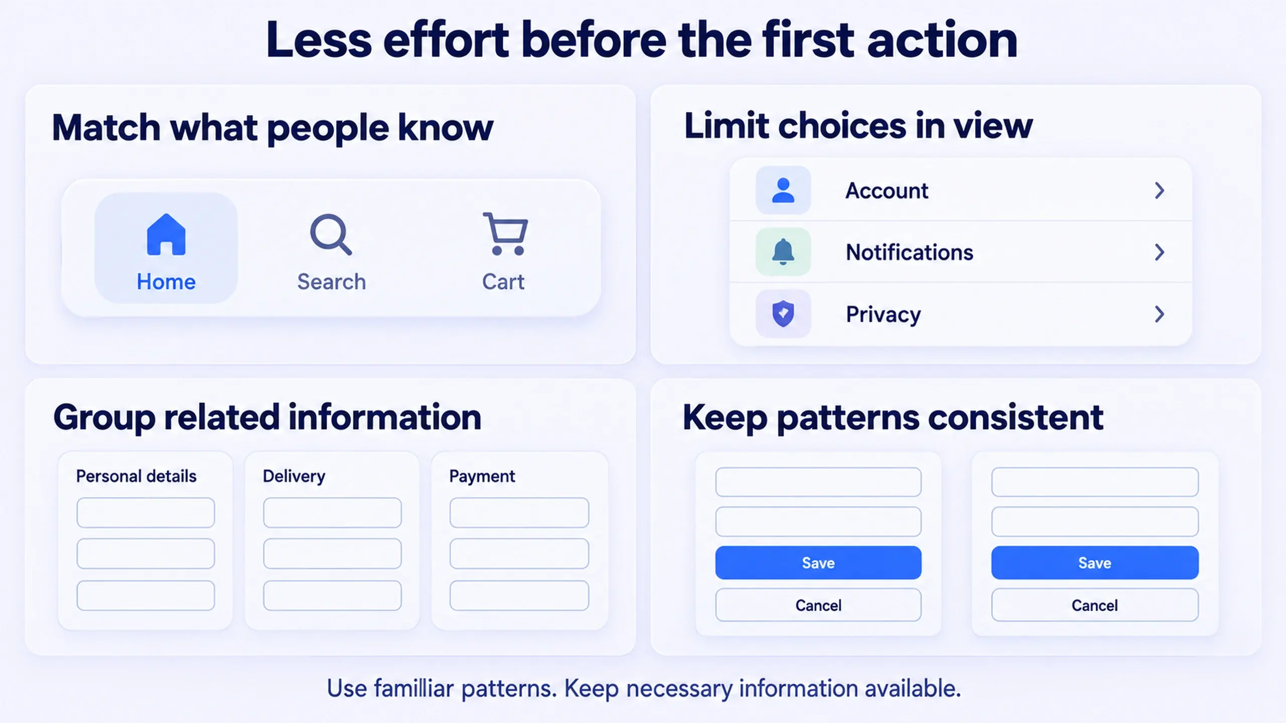 Editorial illustration of four UX principles that apply before a person acts: Jakob's Law, Hick's Law, Miller's Law, and internal consistency