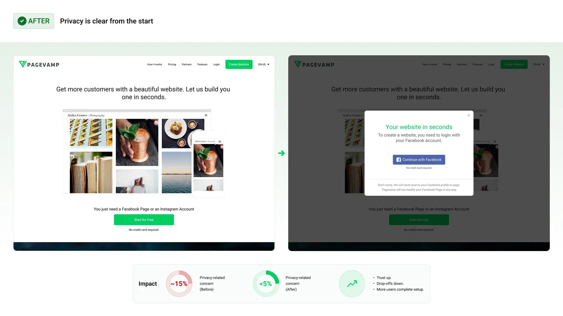 Redesigned onboarding flow with privacy explained upfront