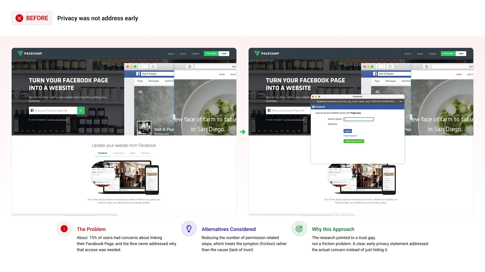 Original onboarding flow with privacy step buried at the end