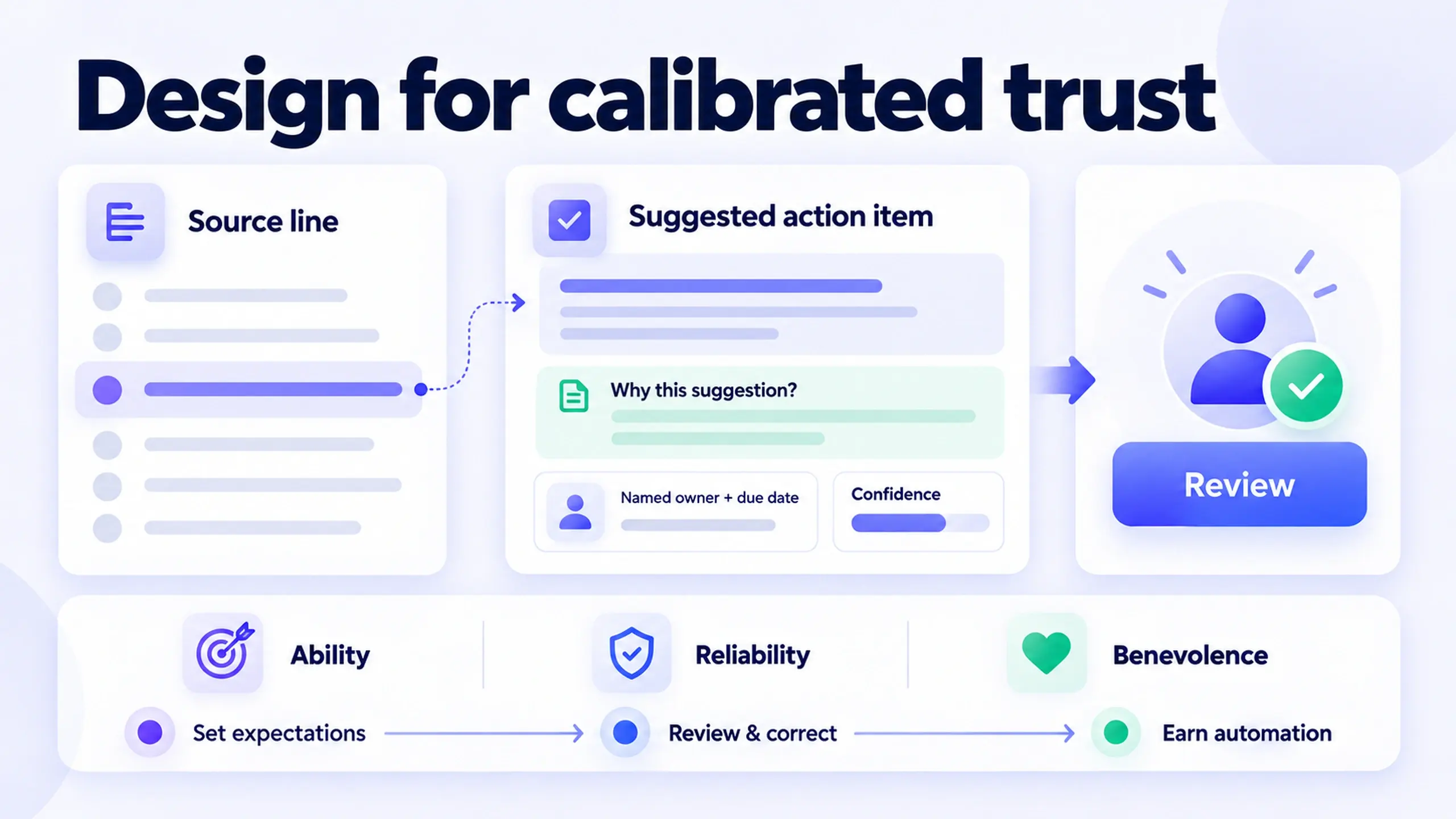 Cover image for Designing Trust Into AI Features: Why Explainability Beats Accuracy