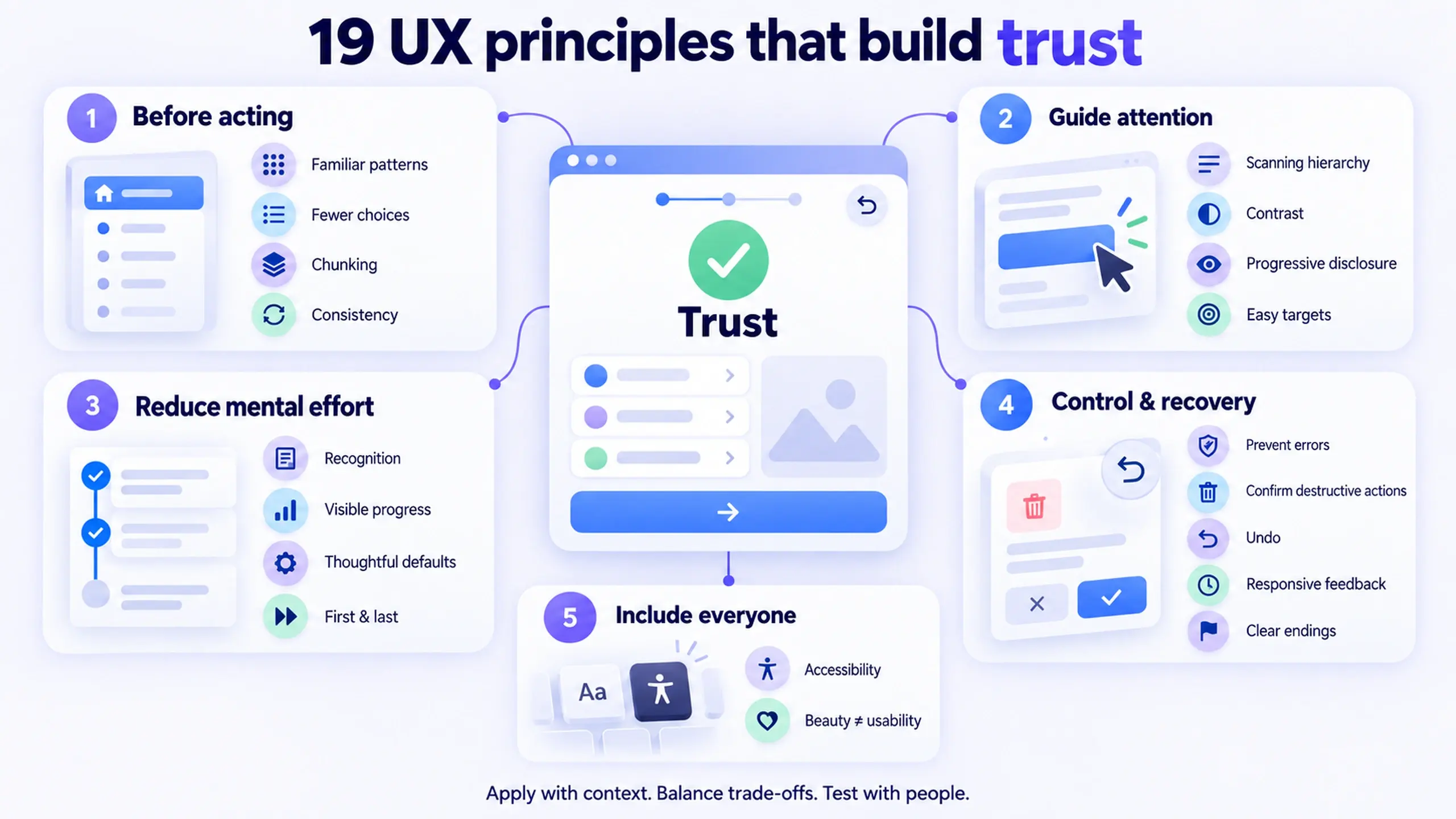 Cover image for 19 UX Principles That Quietly Decide Whether People Trust Your Product