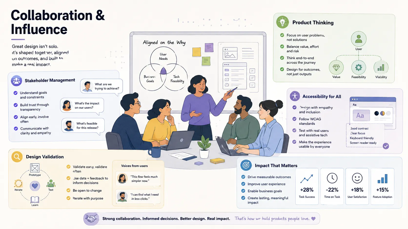 Cover image for Collaboration and Influence: 5 Skills That Get Design Decisions Shipped
