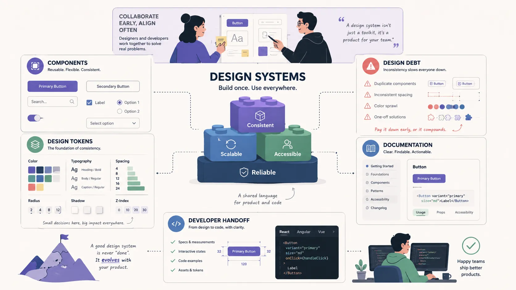 Cover image for Design Systems: What Real Design System Experience Actually Looks Like