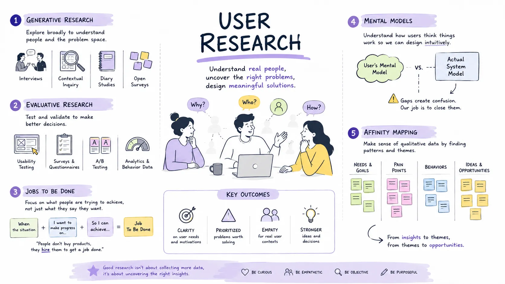 Cover image for User Research Methods That Actually Change Product Decisions