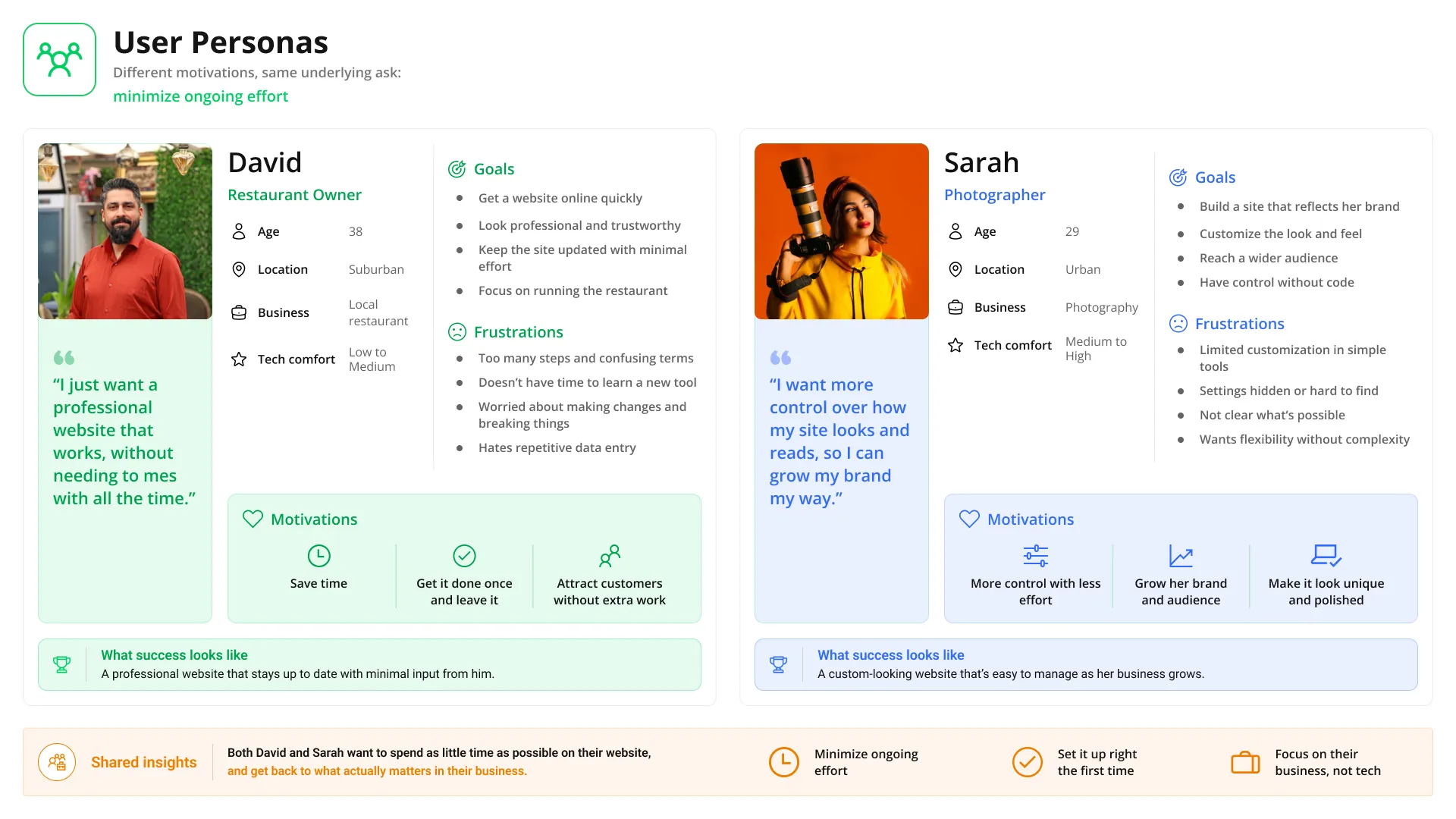 Side-by-side persona summaries for David Silva and Sarah Mitchell