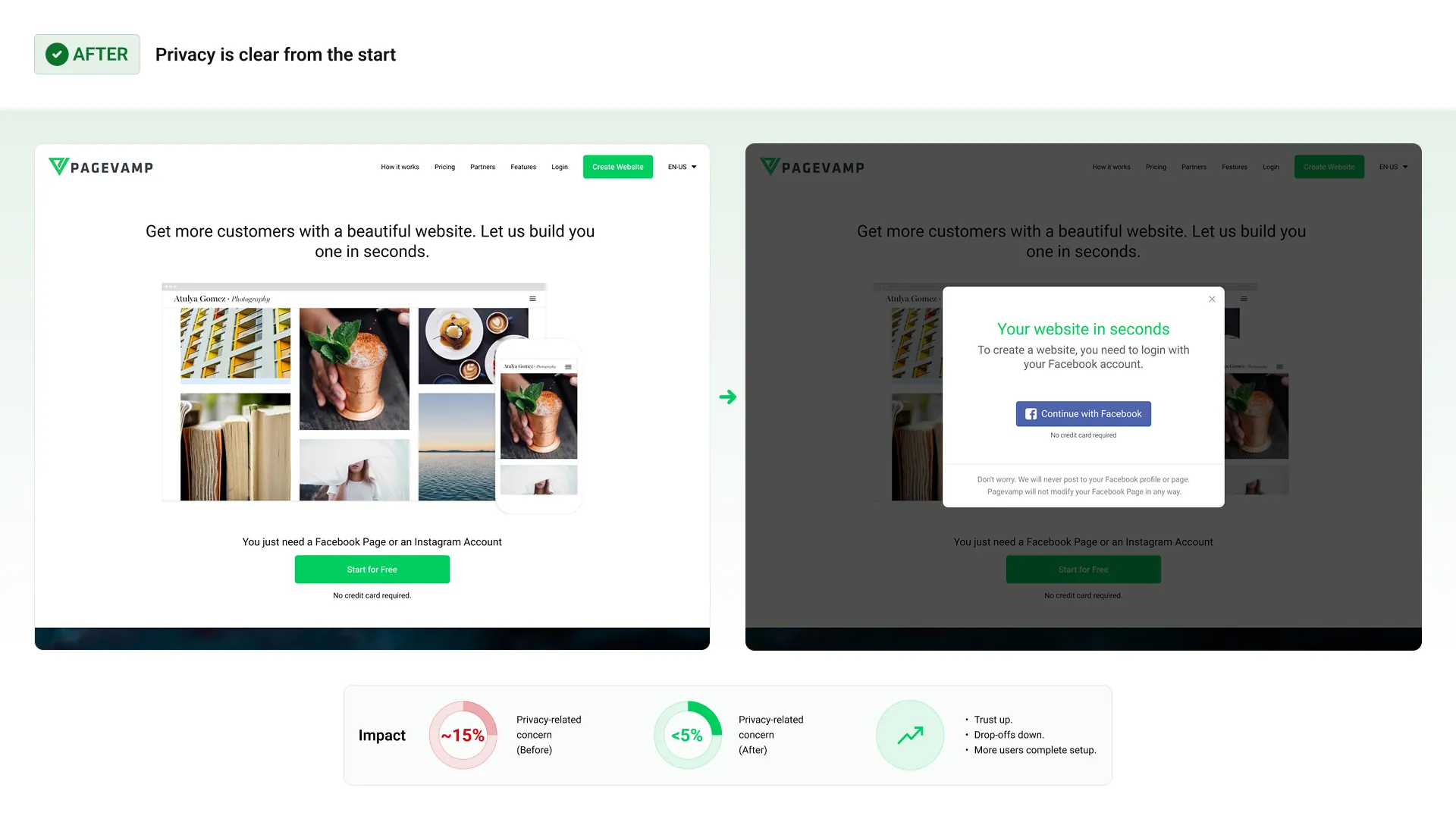 Redesigned onboarding flow with privacy explained upfront